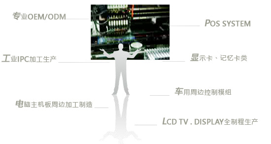 电脑主板/ SMT贴片/ SMT设备/ DIP设备 /电子代工 /工厂制造 /电脑制造 / 工业电脑 / 电脑生产