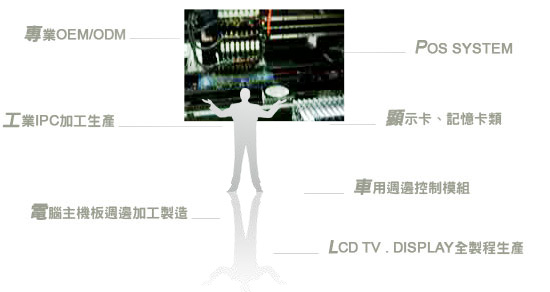 ǹq/qlNut/M~OEM/ODM/u~IPC[uͲ/qDOg[usy/POS SYSTEM/ܥd/OХd/ζg䱱Ҳ/LCD TV/Displays{Ͳ